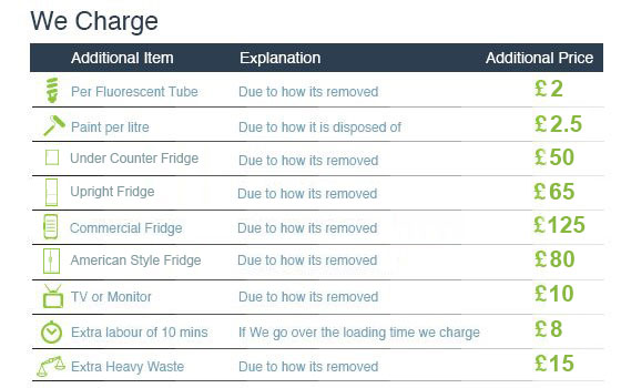 Rubbish Recycling Services at Exclusive Offers around E14